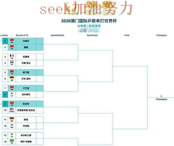 世界杯全球总决赛来临，世界杯竞猜网站速度测试+直播与平台选择推荐
