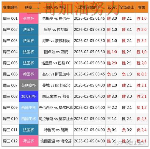 世界杯投注数据分析实录：哪个好真实情况曝光（FIFA World Cup 2026）